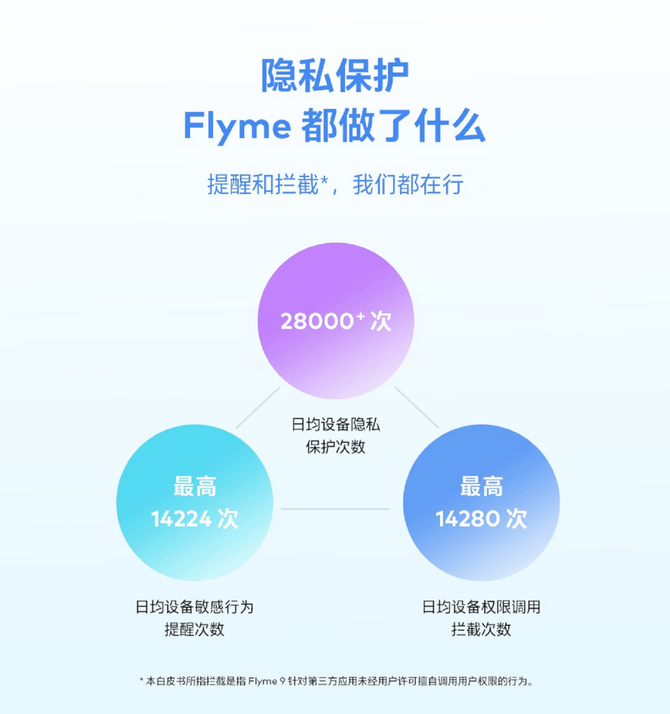 隐私|魅族 Flyme 手机隐私安全白皮书发布：大数据杀熟竟然仍在继续