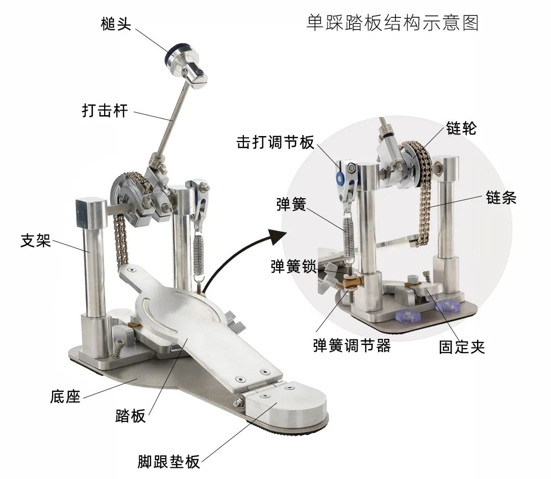 架子鼓制作步骤图解图片