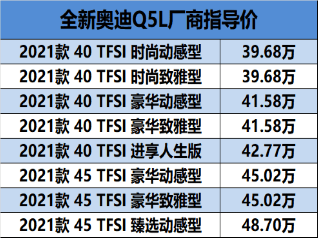 全新奥迪q5l高品质豪华suv之选