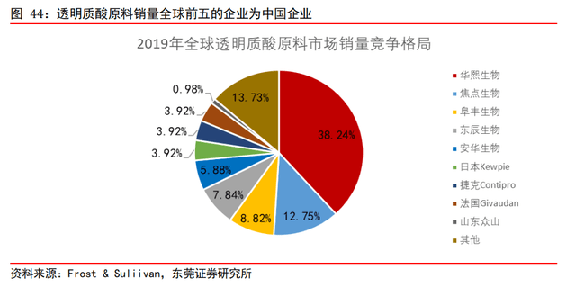 华熙|收割中国女人22年！比茅台还赚钱的网红产品，开始对男人下手了