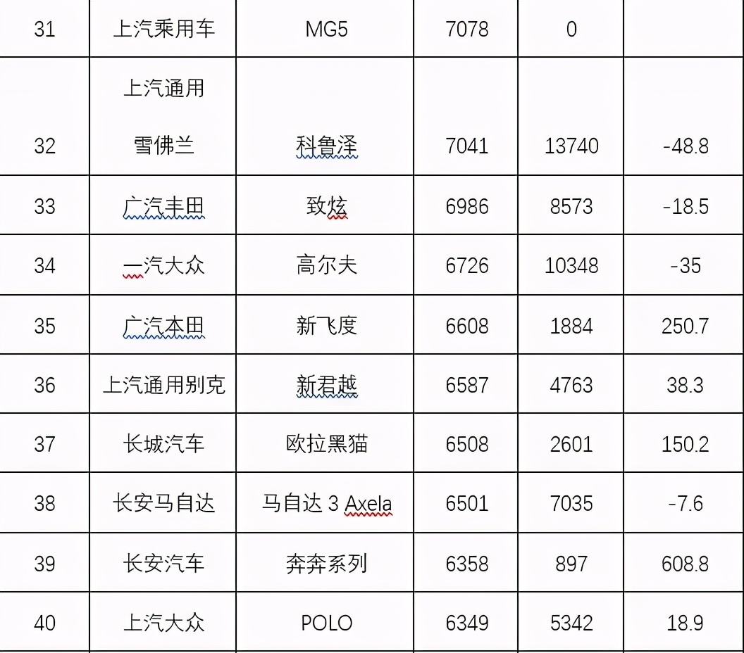 乘用车排名_乘用车列车图片(3)