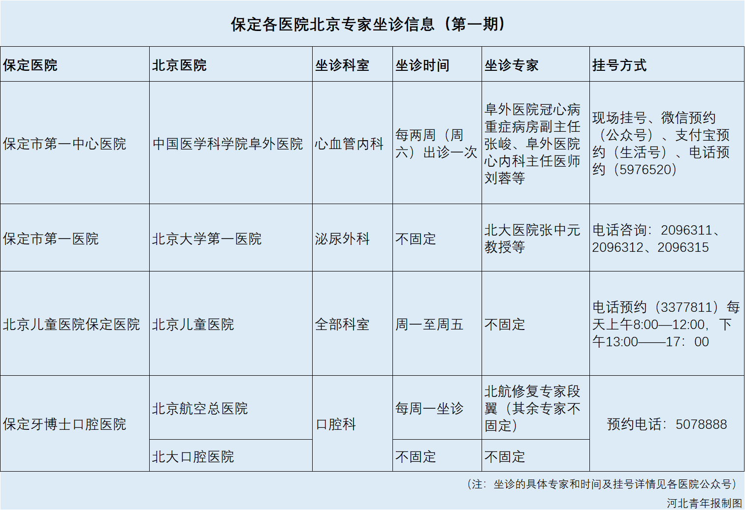 关于北京儿童医院专家名单(今天/挂号资讯)的信息