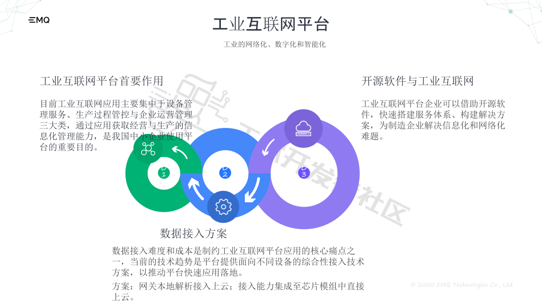 工赋|工赋开发者社区|基于开源MQTT消息中间件的工业互联网应用