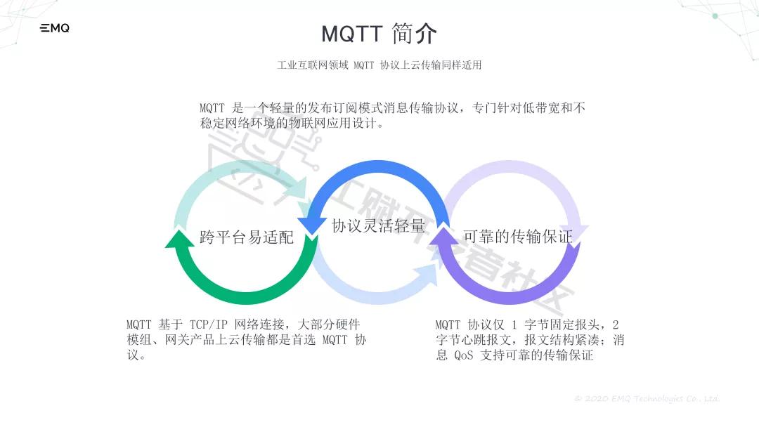 工赋|工赋开发者社区|基于开源MQTT消息中间件的工业互联网应用