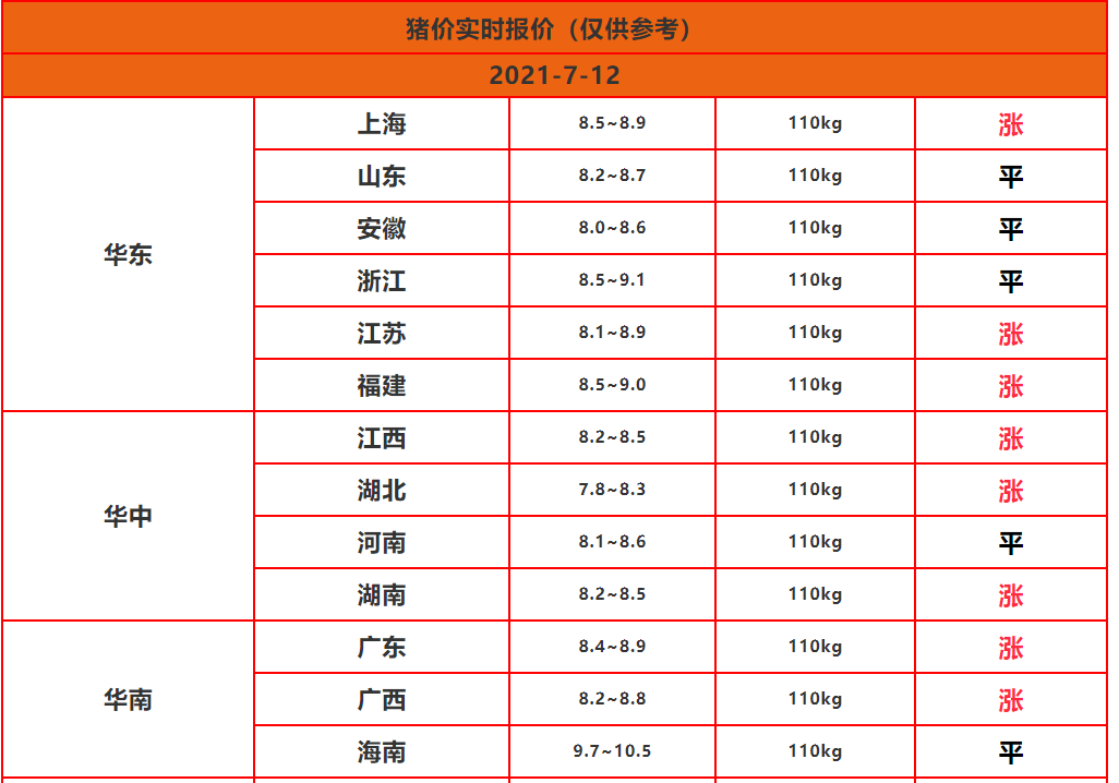 7.12明日豬價接連上漲,豬價又要飛天啦!