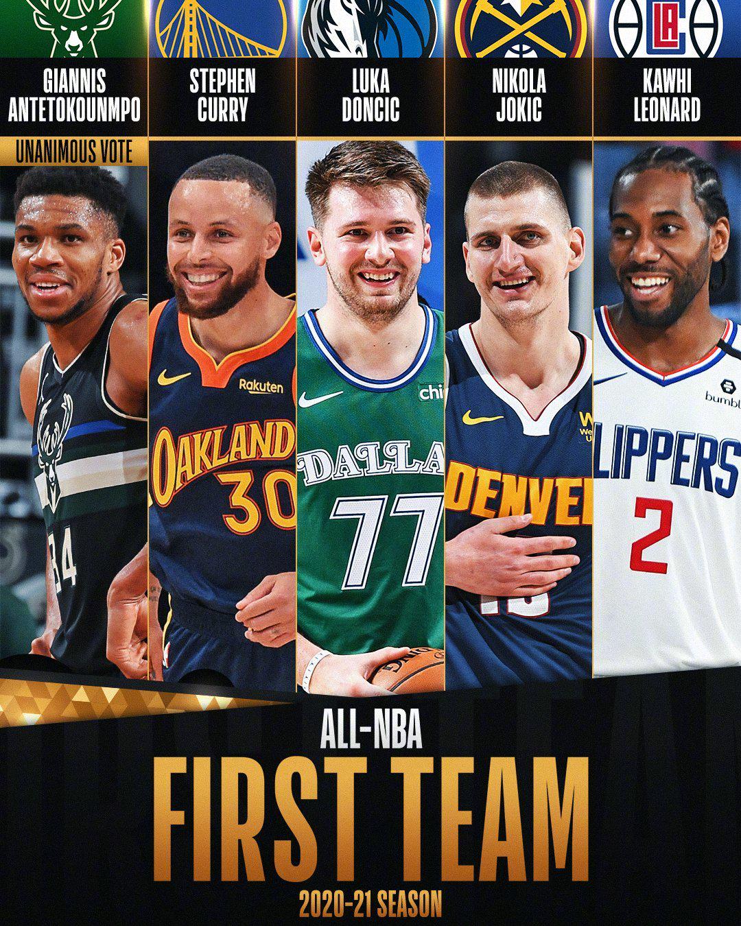 2018赛季nba最佳阵容[201819赛季nba最佳阵容]