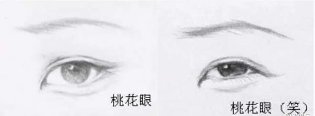 什么|秘诀：眼型对美貌有多重要？明白眼型才懂什么眼妆最合适