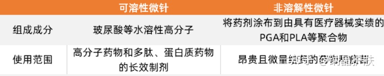 什么|风很大的微针到底是什么？详细带你了解微针护肤的发展历史