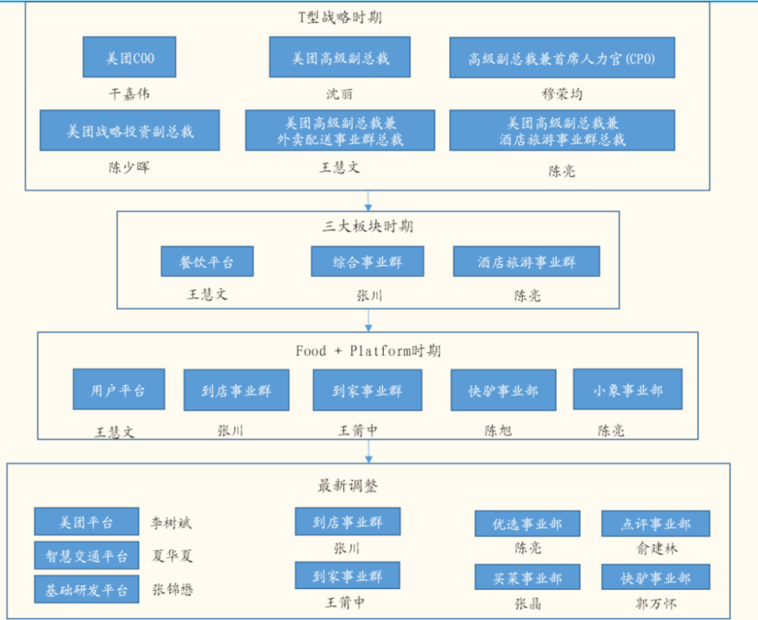 原创从业务演变史来看美团会成为一家怎样的公司