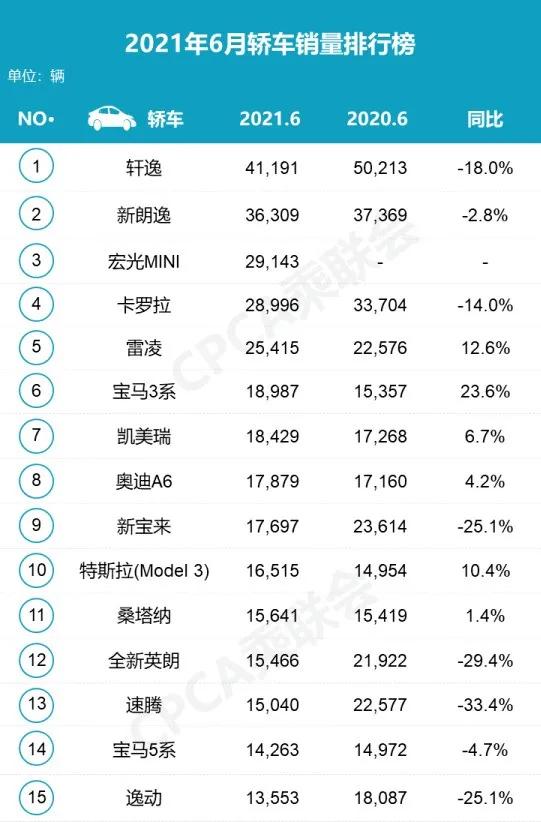 大众销量排行_一起寻找失踪宝贝_腾讯网