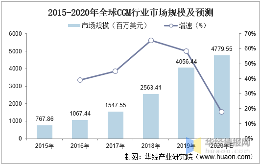 血糖gdp(3)