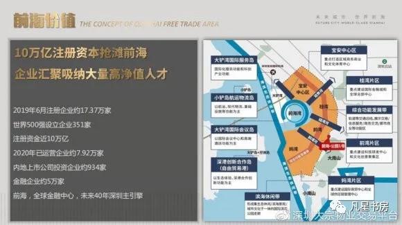 2021深圳前海公園一號戶型房價走勢以及樓盤詳情