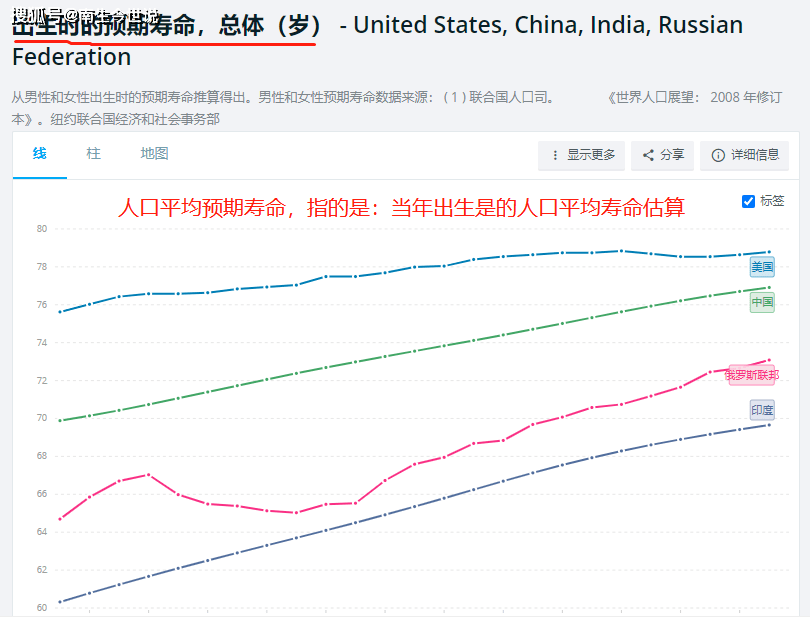 人口预测公式_地方人才争夺战 人口大数据区域篇 联讯证券李奇霖 常娜(2)