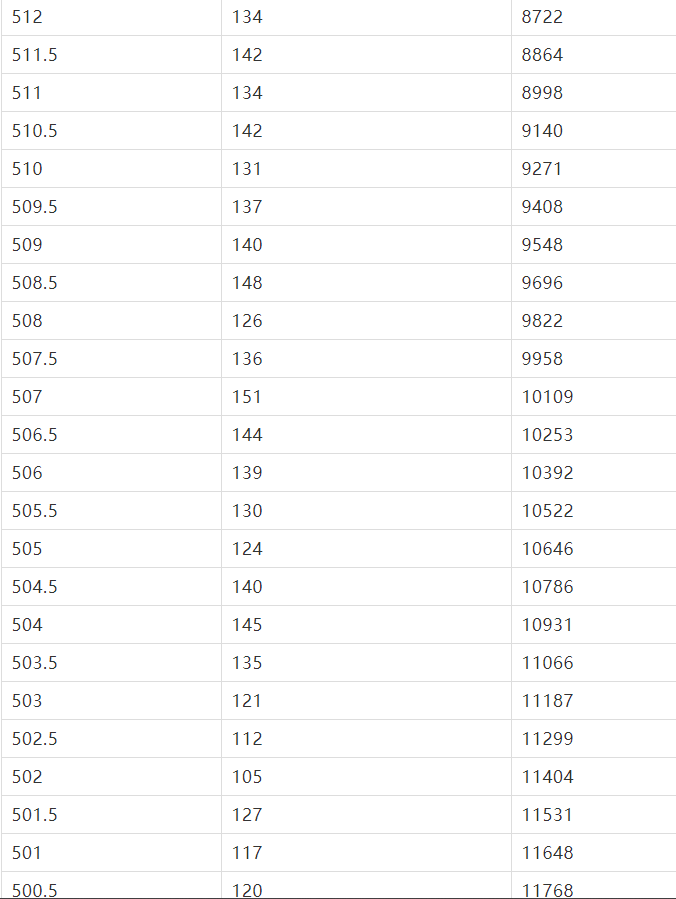 咛市人口多少_安徽七普各市人口多少(3)