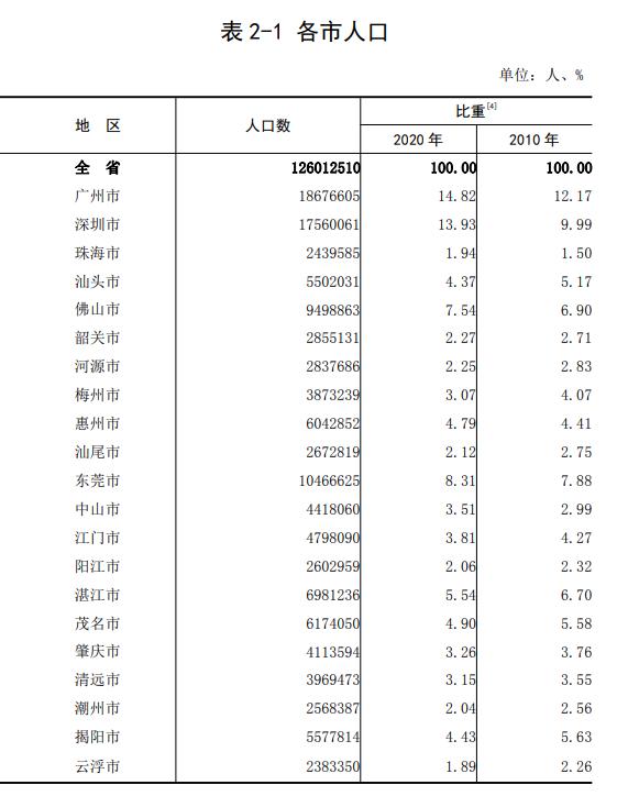 深圳市常住人口_雄安规划进入实质阶段 财富将属于这些人(3)