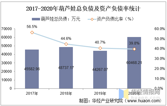 葫芦娃的排行_葫芦娃帮会排行榜之3vs3对战