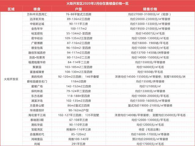 中山房价排行_中山西区楼盘排行榜(排行榜必看!)(2)