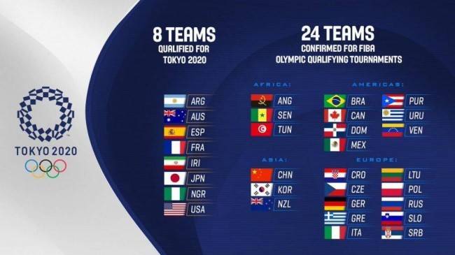 2019中国男篮世界杯[2019男篮世界杯中国队赛程完整一览]