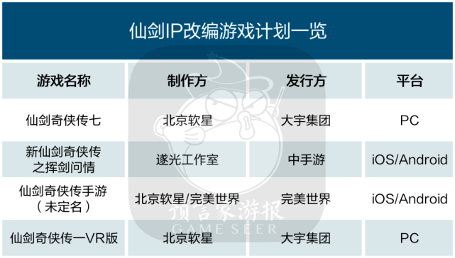大宇资讯|26年沉淀的仙剑IP，已走到了十字路口