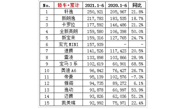 国产品牌排名_国产汽车品牌十大排名(3)