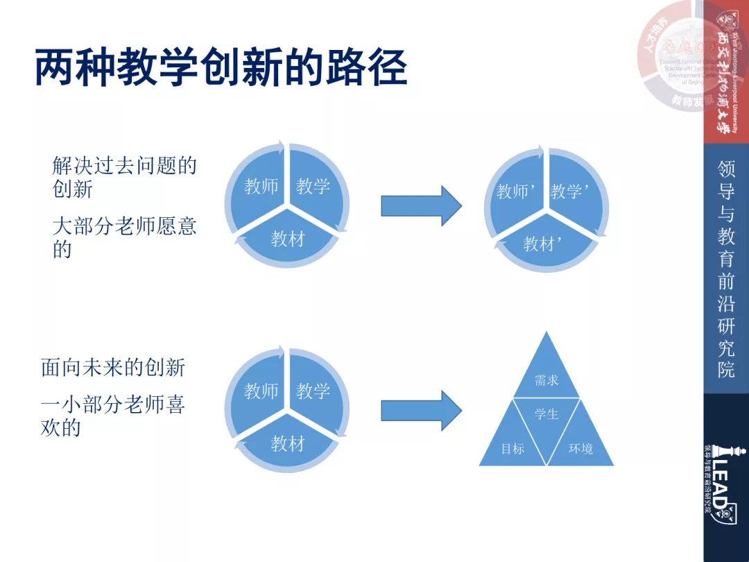 西浦教学创新大赛发起者张晓军:教学创新的再认识