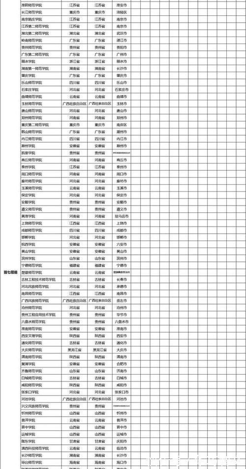 硕士点排名_红河学院有哪些硕士点