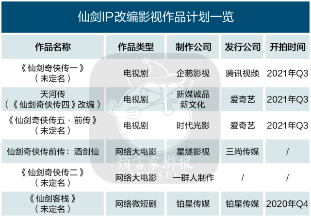 大宇资讯|26年沉淀的仙剑IP，已走到了十字路口