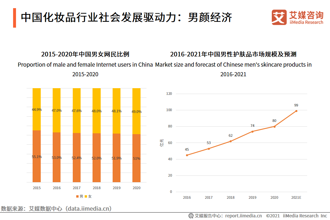 中国女性人口_中国有多少女性人口(3)