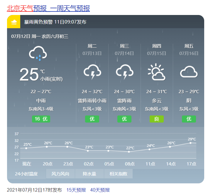 什么时候天气才算转凉 ad89870684a947e284d65469d4ea37f9.png