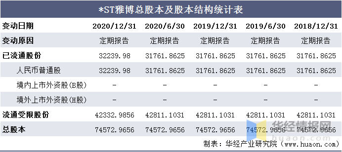 st排名_春风狒狒st(3)