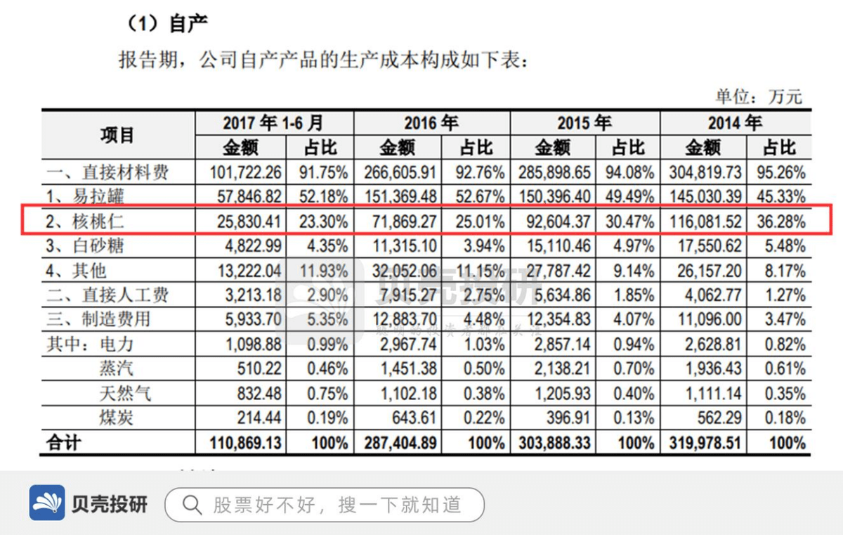 一起来算数 六个核桃 里到底有几个核桃 饮品