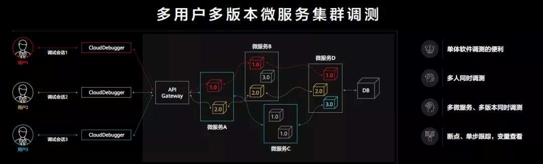代码|工赋开发者社区|@所有开发者，重塑云开发生产力的黑科技来了！