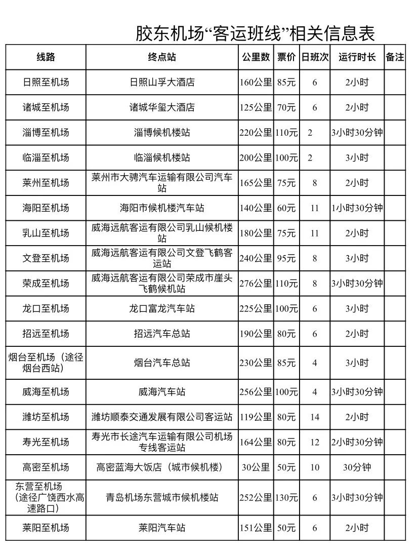 青島膠東國際機場咋趕飛機最新最全攻略來了多圖視頻67