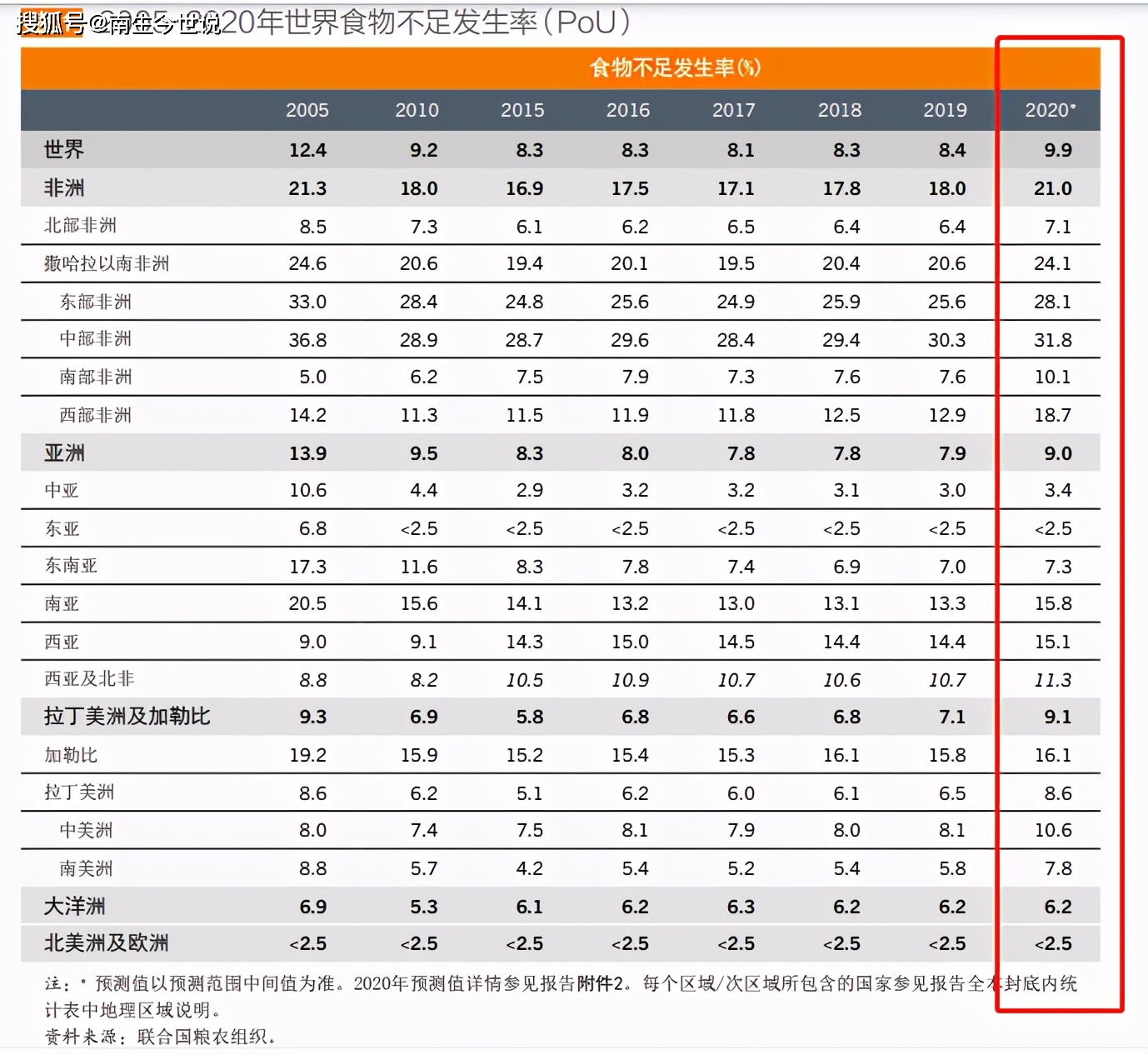 2021年饥饿人口数量_非洲饥饿儿童图片