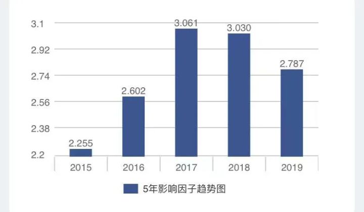 jcr排名_百家姓排名图片(3)