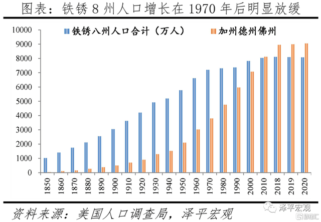 中国人口大迁徙的趋势_中国地图