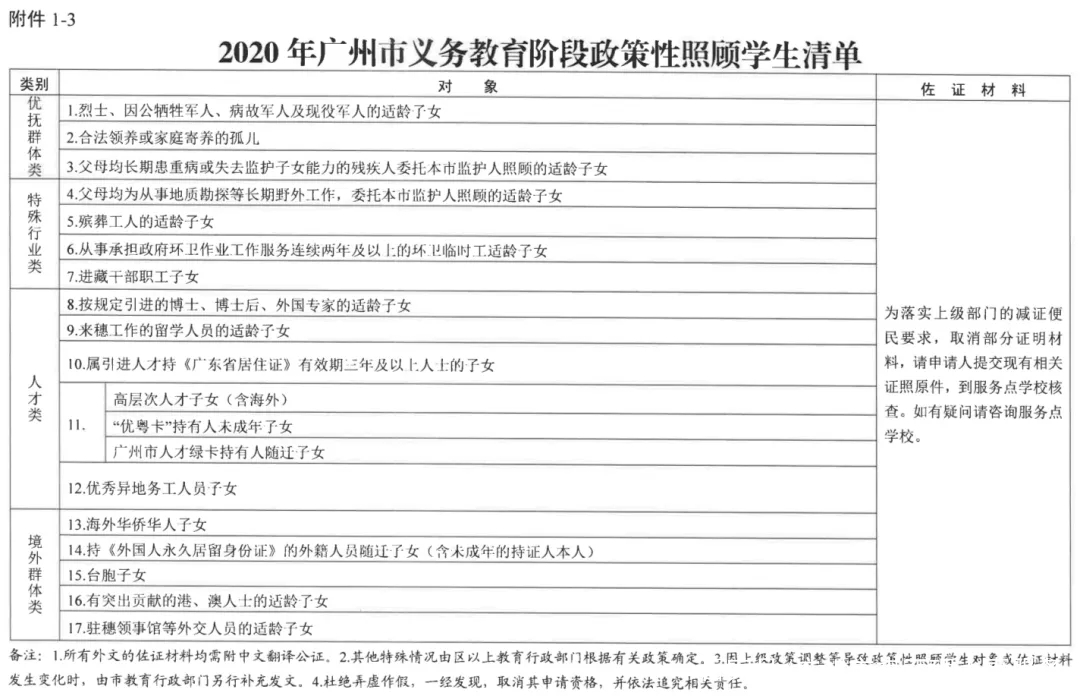 户口|2022年孩子想在广州上公办幼儿园需要符合什么条件？最新说法来了！