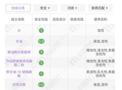 长痘痘|大伙儿都说用氨基酸洁面很温和！可是一定没有人告诉你这些~