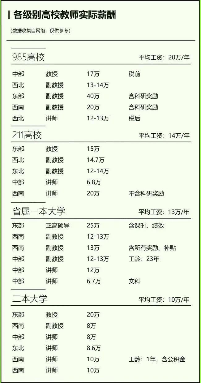 中美大学教授薪水比一比！看看985 211任教职的待遇在美国可以排到什么档位？_搜狐网