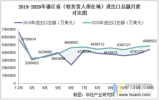 进出口总额除人口_人口普查图片