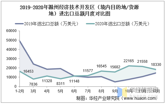 2020年滁州gdp_2016-2020年滁州市地区生产总值、产业结构及人均GDP统计