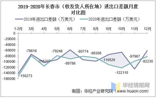 长春人口2020_厦门仍热 长春更 冷 ,第二轮集中土拍效果显现