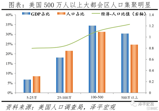 人口产业_创意产业引领常州经济转型(2)