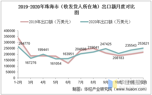 珠海多少人口2020_2020年的珠海,你敢看吗(2)