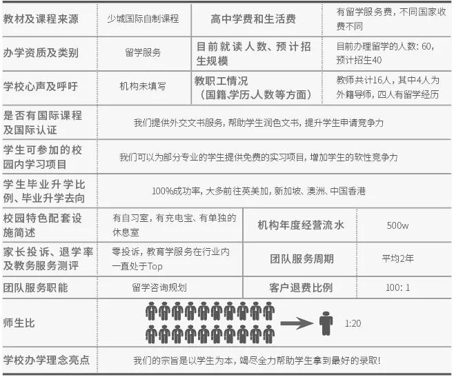 PP电子官方2021《留学》名企探营第12站 成都嘉华少城教诲征询无限公司(图7)