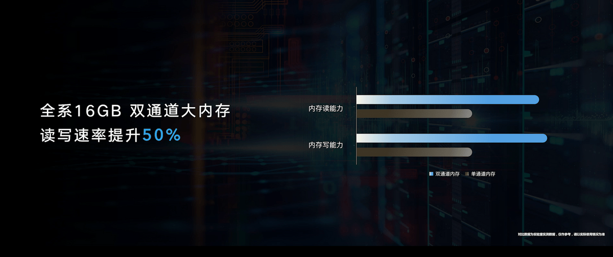 处理器|荣耀MagicBook 14/15锐龙版2021款今日发布：再次引领PC美学