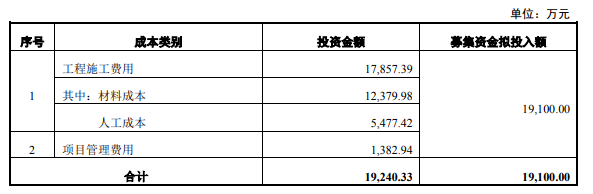 米乐M6网站深圳崇诚凤仪山大厦项目室内装修工程可行性研究报告(图1)