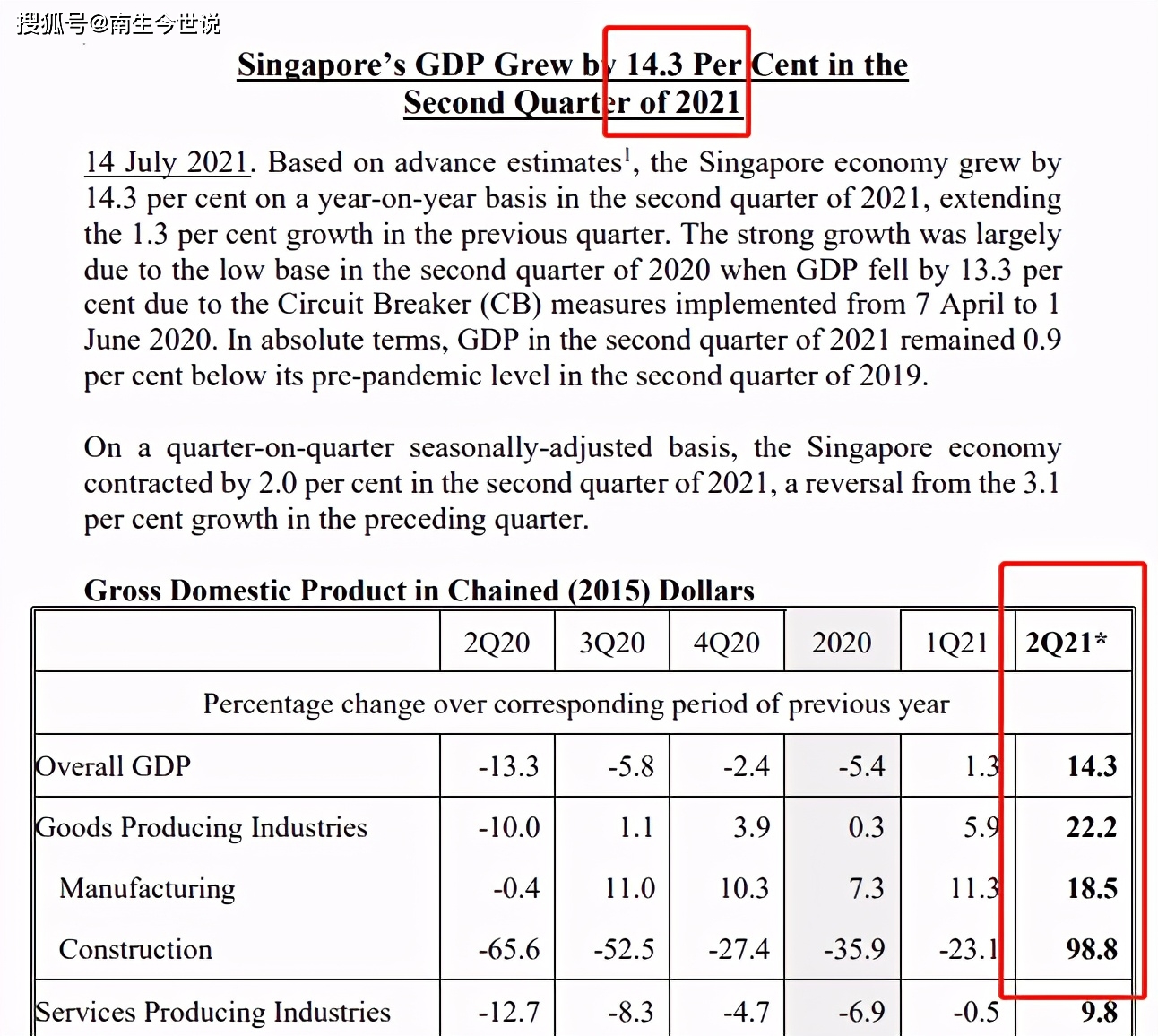 新加坡2021年gdp