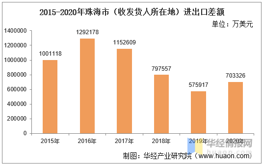 珠海多少人口2020_2020年的珠海,你敢看吗(2)