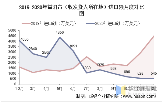 益阳市人口_2015 2019年益阳市常住人口数量 户籍人口数量及人口结构分析(2)